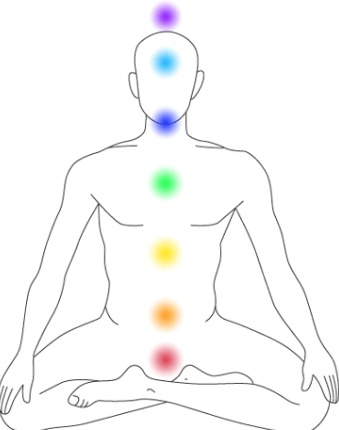 LES CHAKRAS – c’est quoi ?